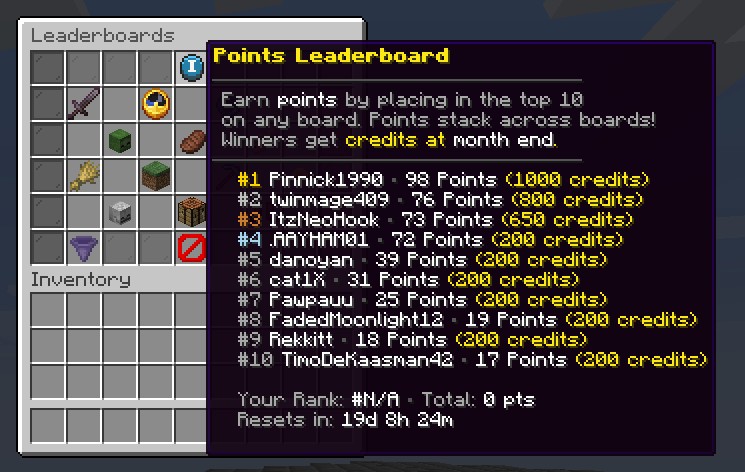 Points Leaderboard tooltip showing points across boards and credits at month end